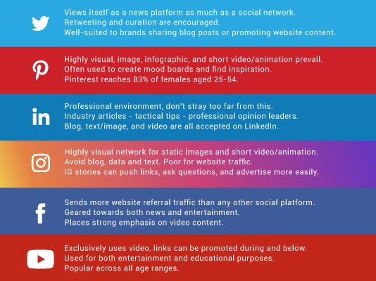 Social media pros and cons
